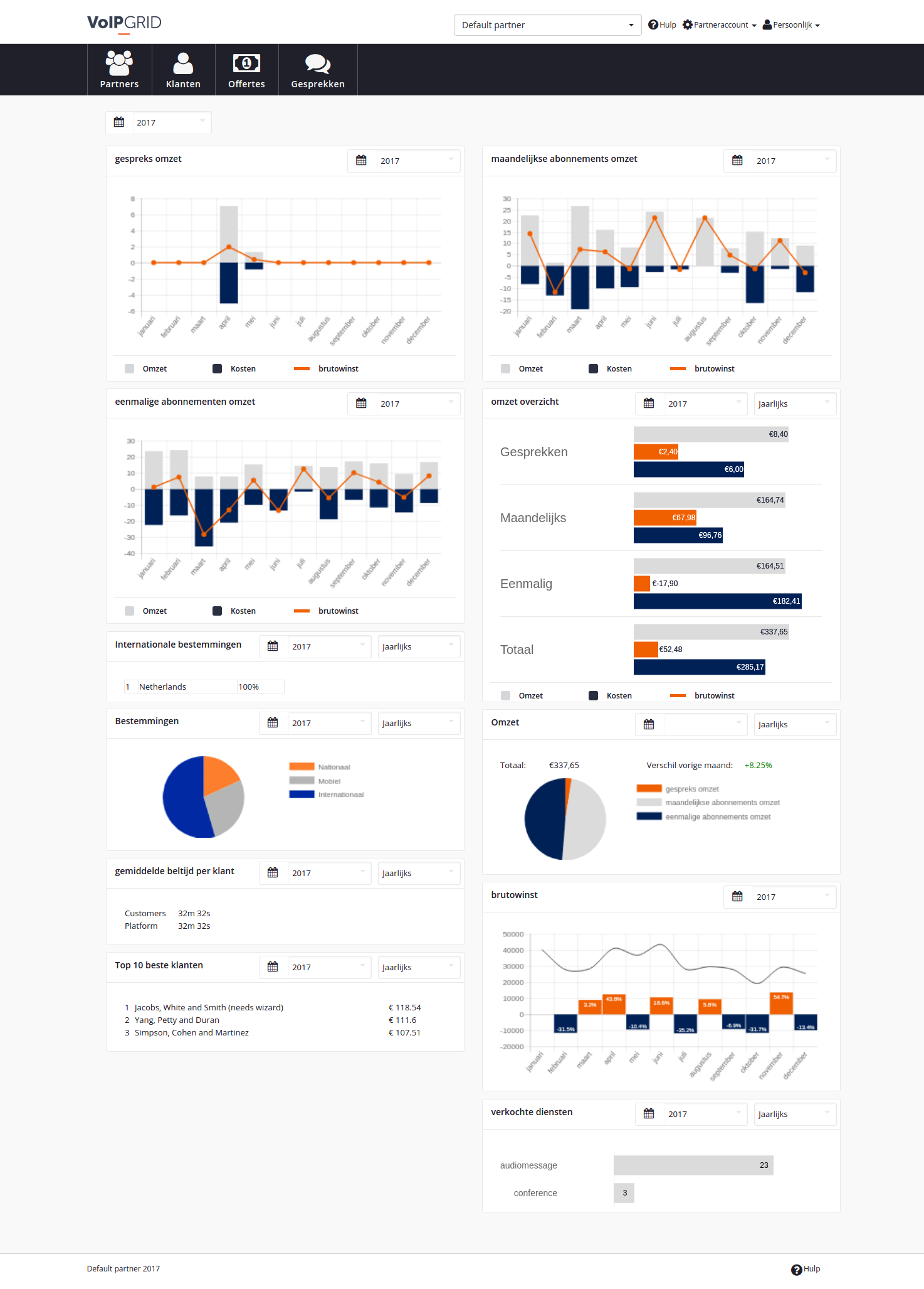 Chart Js Dashboard 